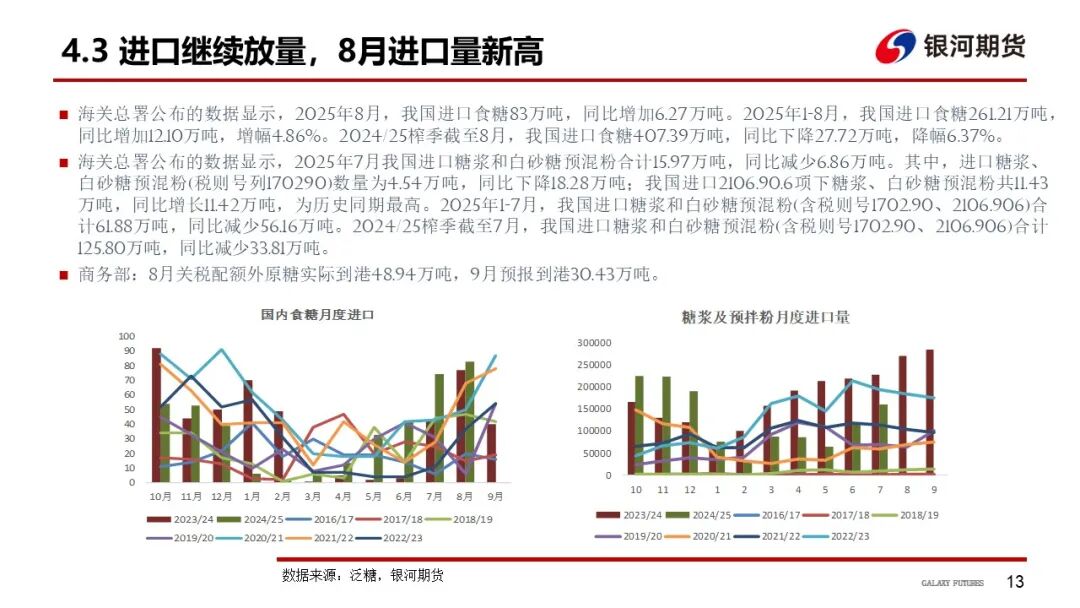 【白糖周报】巴西双周糖产新高 糖价跌破前低(图14)