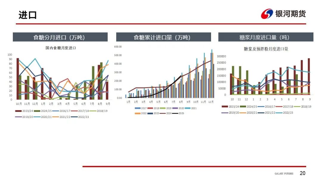 【白糖周报】巴西双周糖产新高 糖价跌破前低(图21)