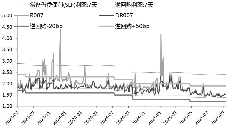 国债期货可保持区间操作(图1)