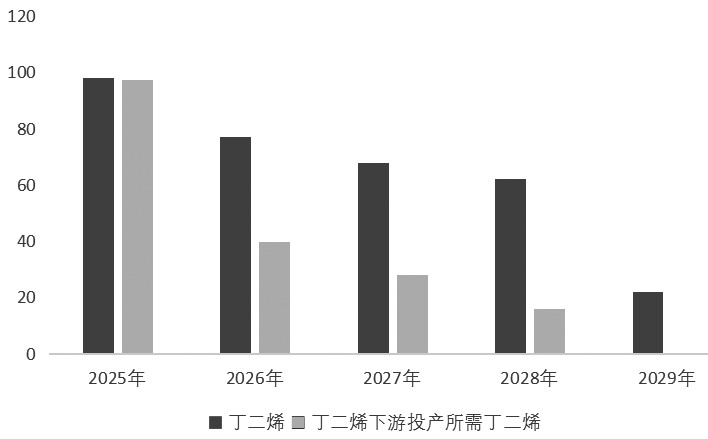 全球合成橡胶产业链贸易流向的重塑(图2)
