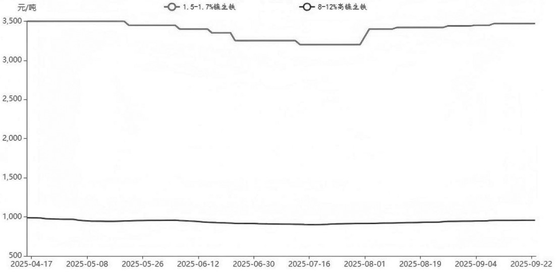 不锈钢 下方支撑较强(图1)