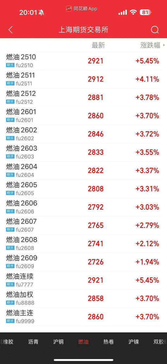 9月22日，中国期货市场监控中心（以下简称“监控中心”）发文称，近年来，我国期权市场迅猛发展，市场运行质效不断提升，产品体系持续丰富，功能发挥稳步提高，服务实体经济能力切实增强。同时，今年以来，期权市场规模屡创新高，日均持仓量较2022年增加207%。  　　多位受访人士向《证券日报》记者表示，近年来交易者精细化风险管理需求显著提升，期权作为个性化的风险管理工具，凭借灵活性和风险可控性受到投资者青(图1)