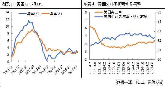 正信期货：原油基本面梳理及四季度展望(图2)