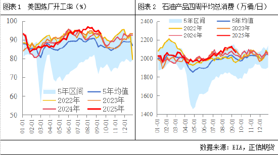 正信期货：原油基本面梳理及四季度展望(图1)