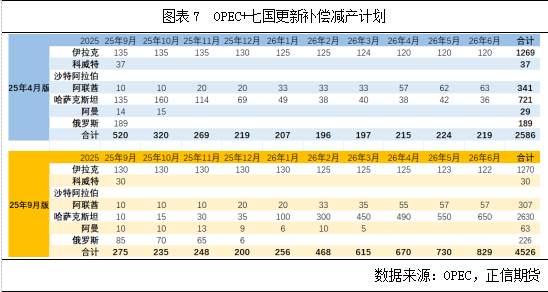 正信期货：原油基本面梳理及四季度展望(图5)
