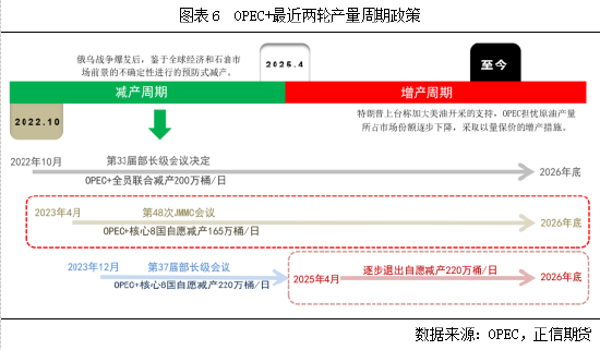 正信期货：原油基本面梳理及四季度展望(图4)