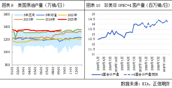 正信期货：原油基本面梳理及四季度展望(图7)