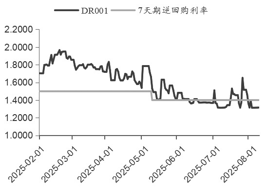 债市 区间波动特征凸显(图3)