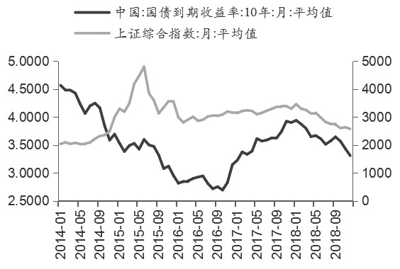 债市 区间波动特征凸显(图2)