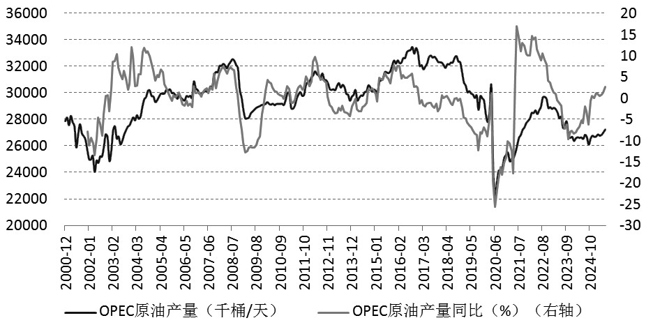OPEC+增产叠加关税冲击 油价下行压力陡增(图1)