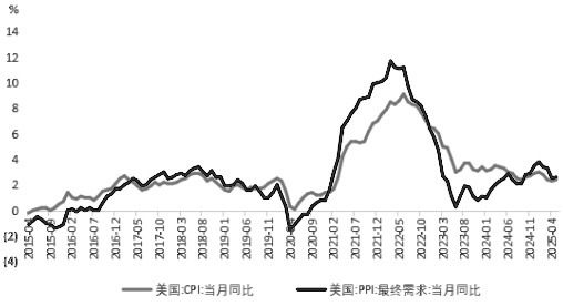 全球铜市：关税冲击下的韧性与机遇(图2)