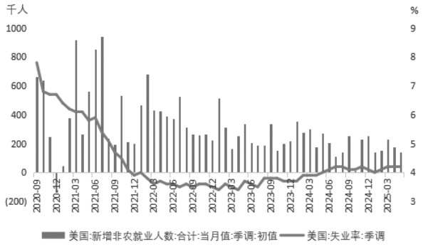 全球铜市：关税冲击下的韧性与机遇(图3)