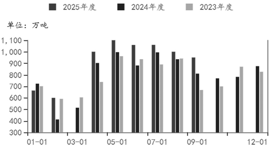 全球大豆供应链稳定性面临挑战(图5)