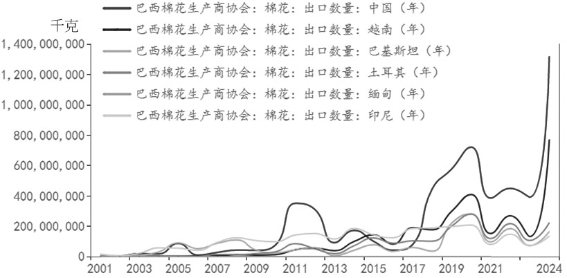 棉花 下半年将震荡偏强运行(图5)