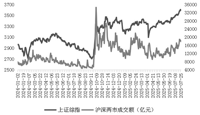 股指上行趋势有望延续(图2)