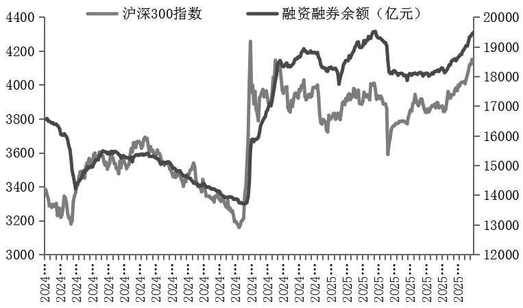股指上行趋势有望延续(图1)