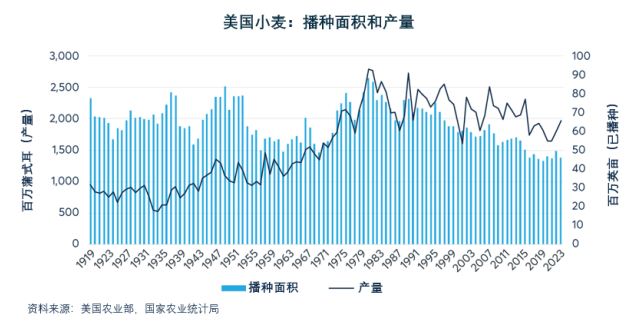 天气变化如何重塑小麦生产格局？(图2)
