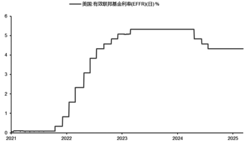 续创新高后 黄金价格能否持续上行?(图3) 续创新高后 黄金价格能否持续上行?(图3)