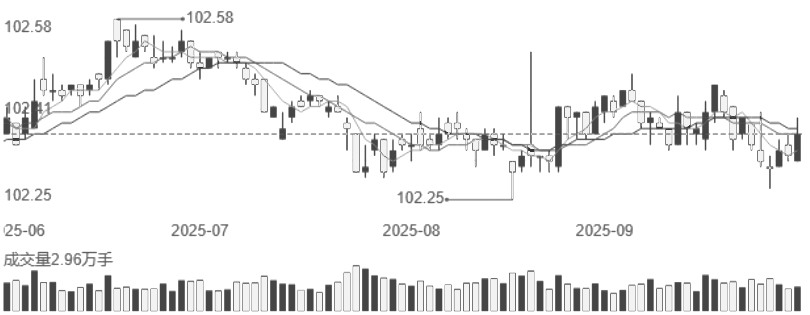 风险偏好较高 债市偏空震荡(图2) 风险偏好较高 债市偏空震荡(图2)