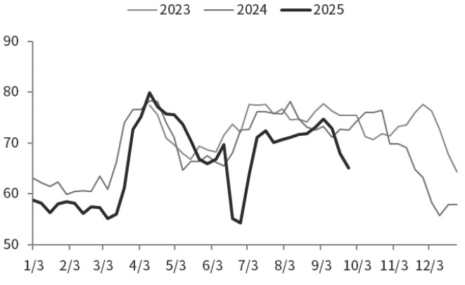 甲醇 静待库存拐点与需求验证(图1) 甲醇 静待库存拐点与需求验证(图1)