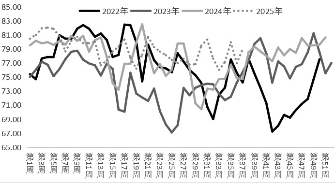 PVC 供大于求格局难改(图1)