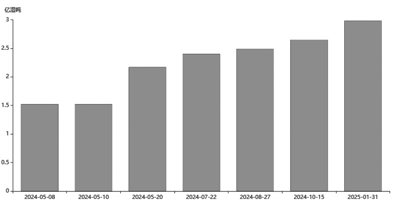沪镍 供应扰动不断(图1)