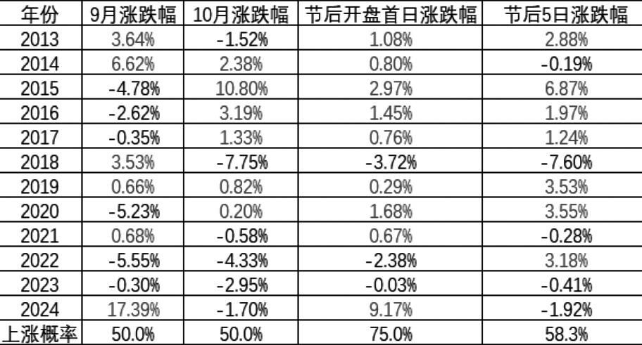 股指 构建多头备兑策略(图1) 股指 构建多头备兑策略(图1)