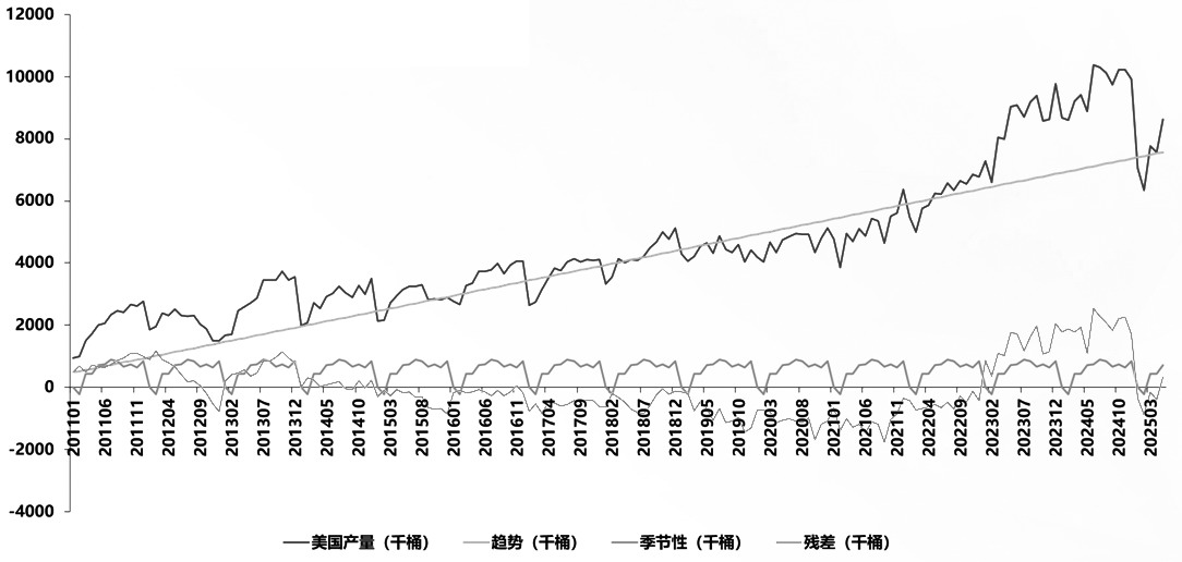 原油价格如何影响植物油的价格(图5)