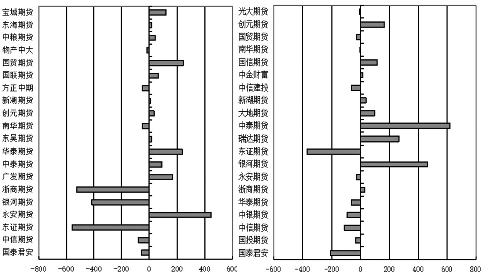 沪胶 空头优势增强(图1)