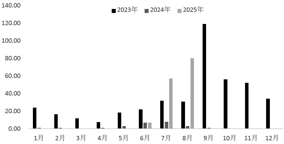 尿素 弱势运行(图1)
