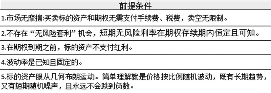 BSM模型：期权定价的“指南针”(图1)