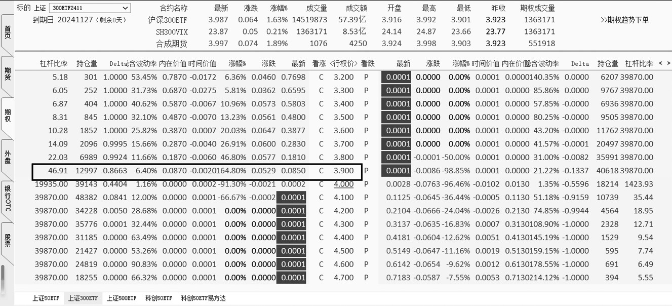 巧妙行权的交易技法(图2) 巧妙行权的交易技法(图2)