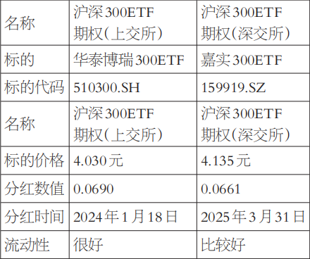 大同小异的交易技法(图4)