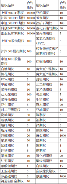 大同小异的交易技法(图6)
