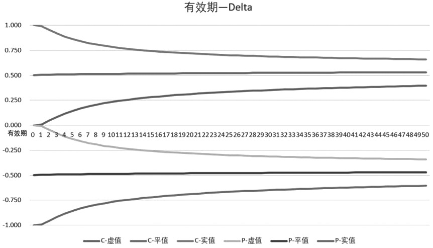 期权希腊字母解析(图1)
