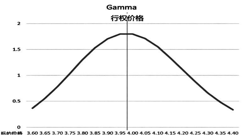 期权希腊字母解析(图2)