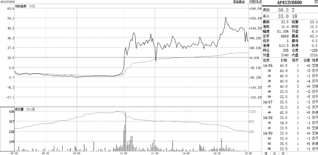 大道至简的交易技法(图3)