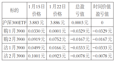 大道至简的交易技法(图4)
