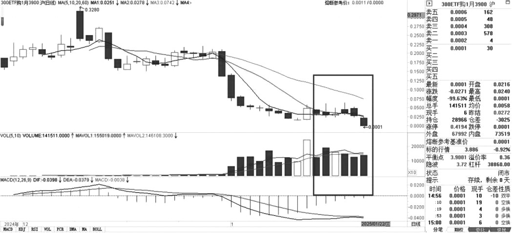 大道至简的交易技法(图5)