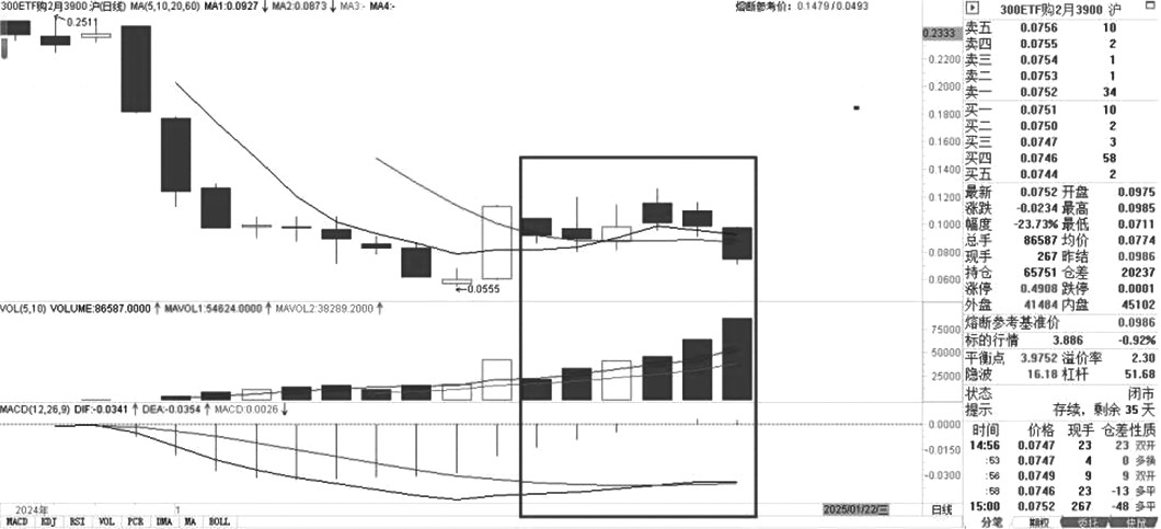 大道至简的交易技法(图6)