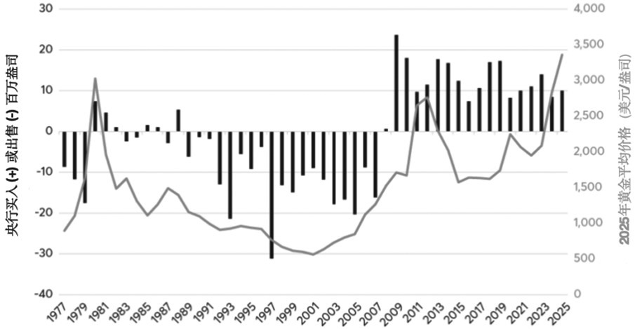 金银价格比率的主要驱动因素(图6)