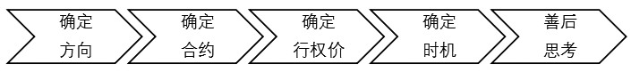 甜蜜“双卖”:白糖贸易商的“掘金”妙招(图1) 甜蜜“双卖”:白糖贸易商的“掘金”妙招(图1)