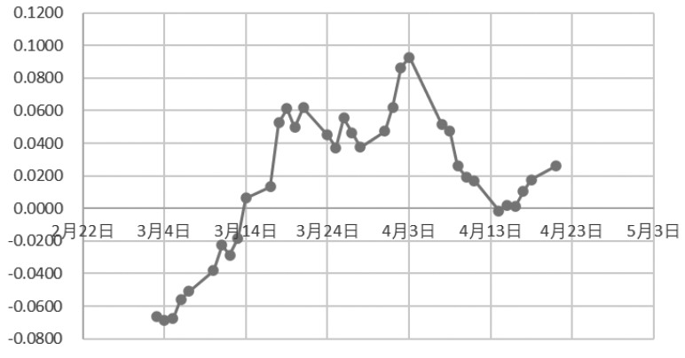 甜蜜“双卖”:白糖贸易商的“掘金”妙招(图3) 甜蜜“双卖”:白糖贸易商的“掘金”妙招(图3)
