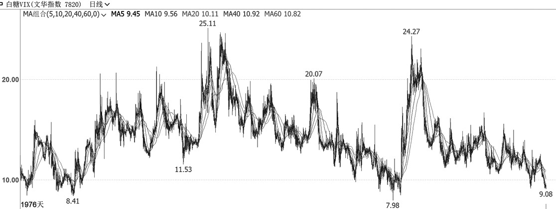 甜蜜“双卖”:白糖贸易商的“掘金”妙招(图2) 甜蜜“双卖”:白糖贸易商的“掘金”妙招(图2)