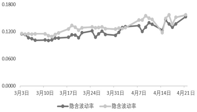 甜蜜“双卖”:白糖贸易商的“掘金”妙招(图4) 甜蜜“双卖”:白糖贸易商的“掘金”妙招(图4)