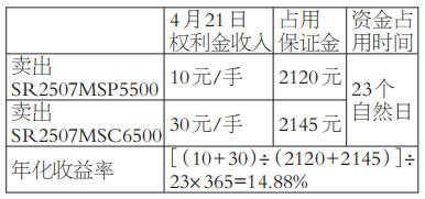甜蜜“双卖”:白糖贸易商的“掘金”妙招(图5) 甜蜜“双卖”:白糖贸易商的“掘金”妙招(图5)