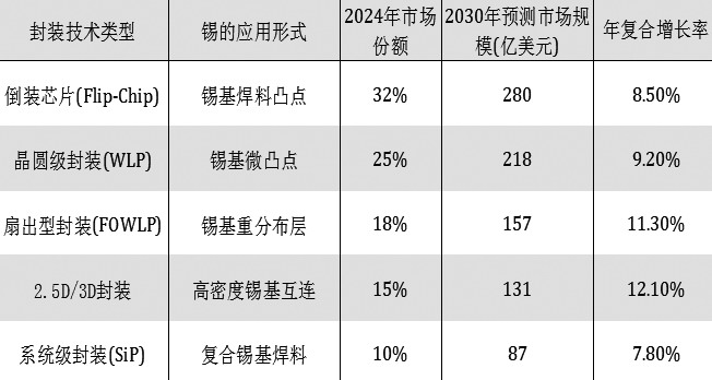 锡金属战略储备体系构建的必要性与价值评估(图1) 锡金属战略储备体系构建的必要性与价值评估(图1)