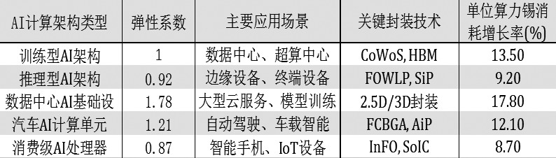 锡金属战略储备体系构建的必要性与价值评估(图2) 锡金属战略储备体系构建的必要性与价值评估(图2)