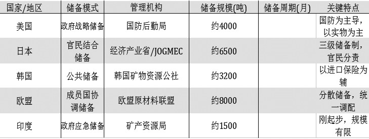 锡金属战略储备体系构建的必要性与价值评估(图7) 锡金属战略储备体系构建的必要性与价值评估(图7)
