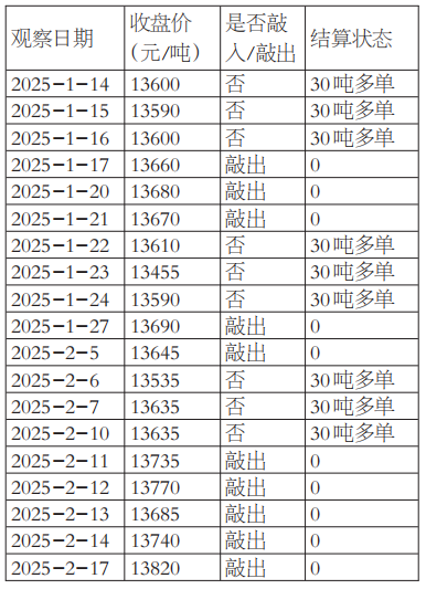 累购期权:棉花企业的“成本减负”神器(图1) 累购期权:棉花企业的“成本减负”神器(图1)